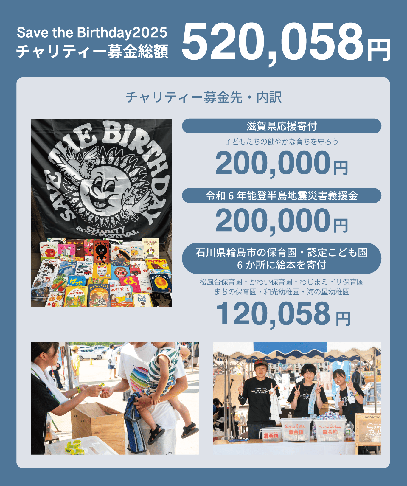 募金内訳